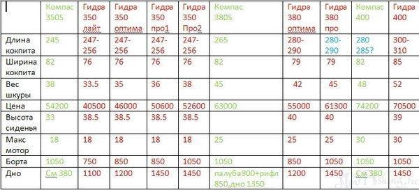 Почему не работает сайт кракен